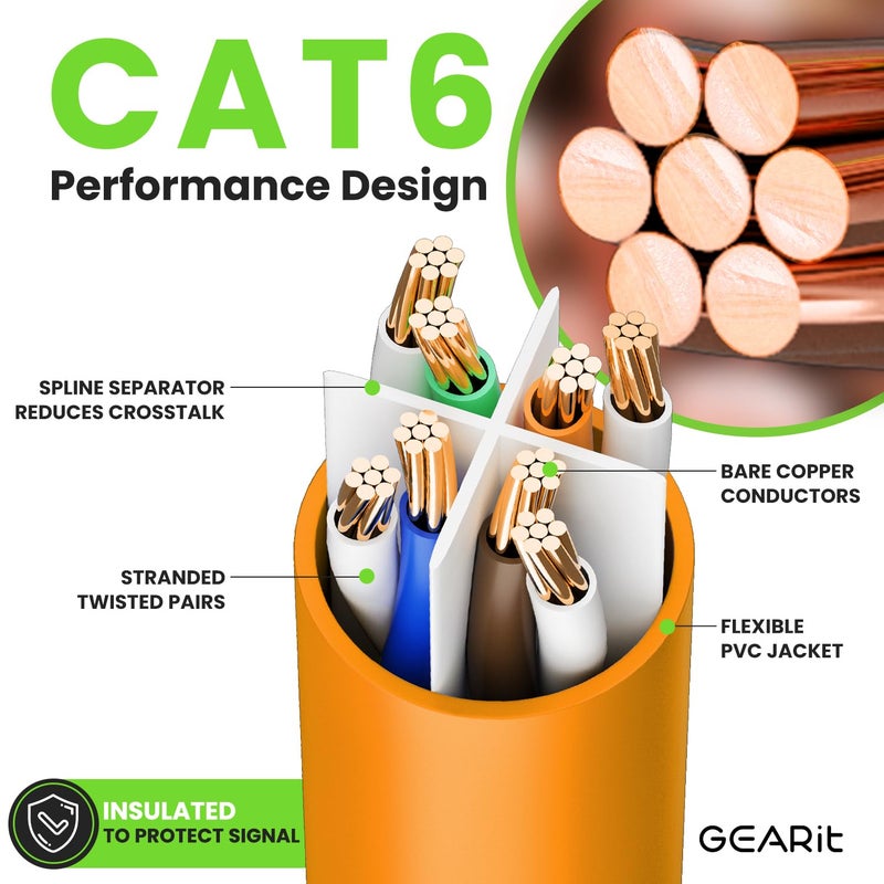 GearIT Cat 6 Ethernet Cable (24-Pack 1.5 Feet) Cat6 Network Patch, 10Gbps, RJ45, Snagless Cord, Gold-Plated Connectors, Internet for PC, TV, Tablet, Router, Printer, Servers, IT Data Center - Orange - Image 3