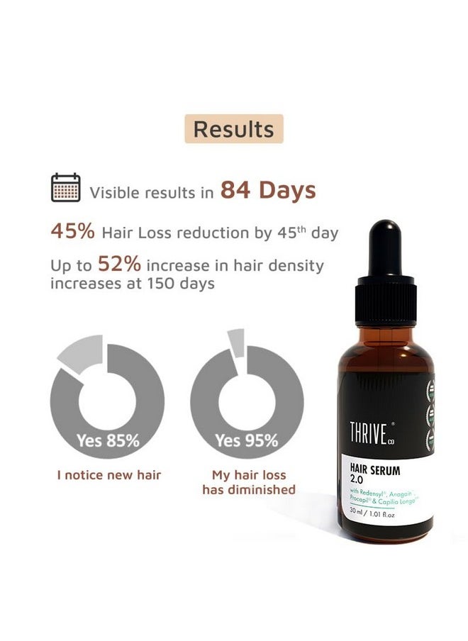 THRIVECO - Hair Growth Serum 2.0 For Hair Growth & Hair Fall Control | With Redensyl + Anagain + Rosemary + Procapil + Capilia Longa | For Men & Women | 30Ml - Image 1