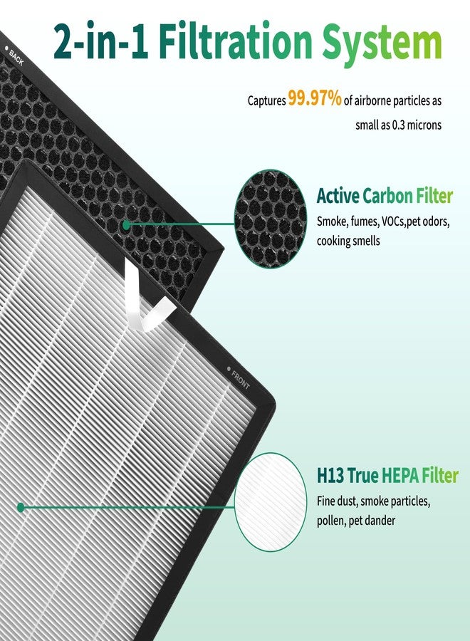 جود تو يو فلتر بديل لجهاز تنقية الهواء Vital 100S HEPA، متوافق مع أجهزة تنقية الهواء LEVOIT Vital 100S وVital 100S-P وVital 100S-RF وLRF-V102-WUS، فلتر كربون نشط عالي الكفاءة 2 في 1، عبوة من قطعتين - Image 3