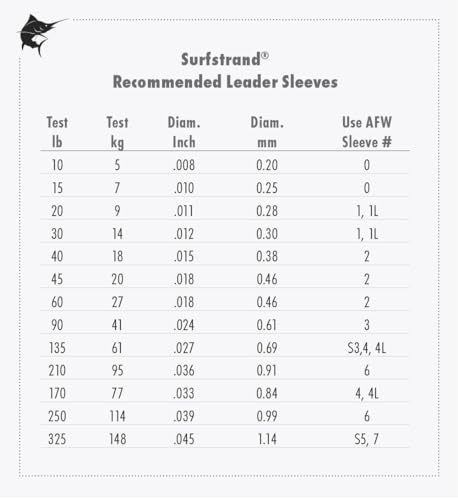 AFW American Fishing Wire Surfstrand, Bare 1x7 Stainless Steel Leader Wire, 15 lb Test, 0.010" Diameter, Camo, 30 ft - Image 2