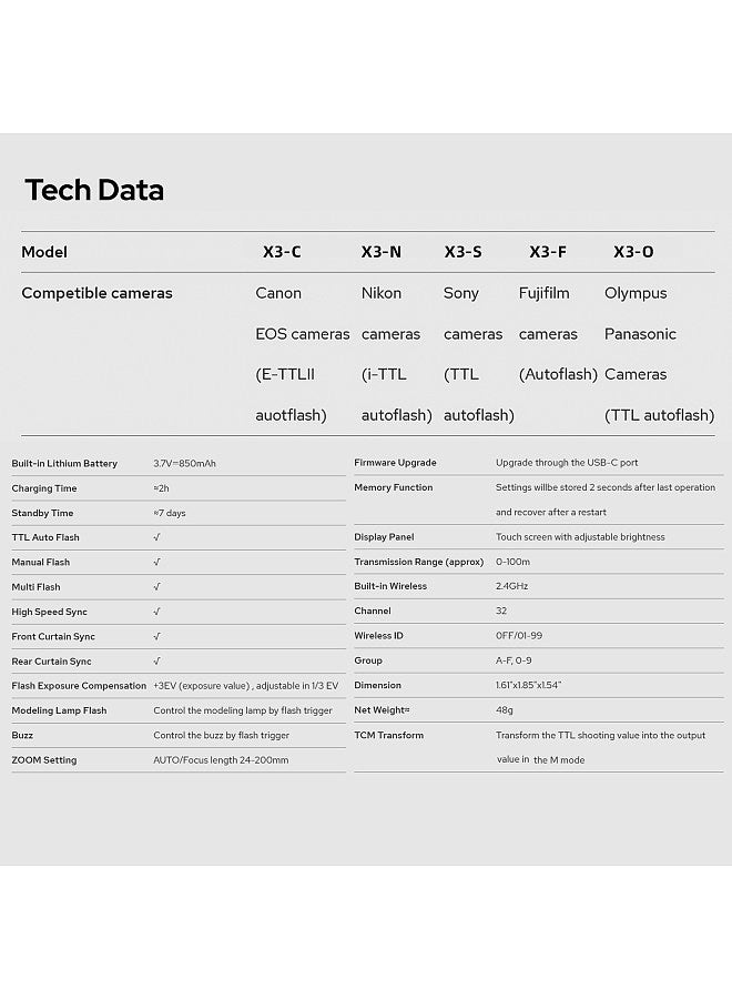 X3C 2.4G Wireless Flash Trigger Transmitter TTL Autoflash with Large OLED Touchscreen Multiple Flash Modes with USB Port 32 Channels 16 Groups Compatible with Canon Cameras