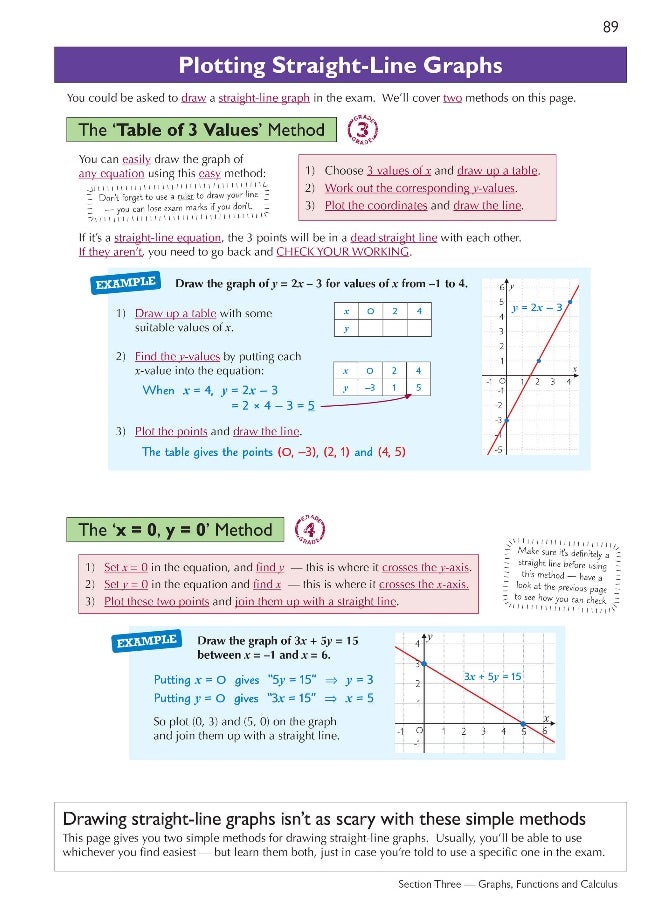 null - Edexcel International GCSE Maths Complete Revision & Practice: Inc Online Edition, Videos & Quizzes - Image 1