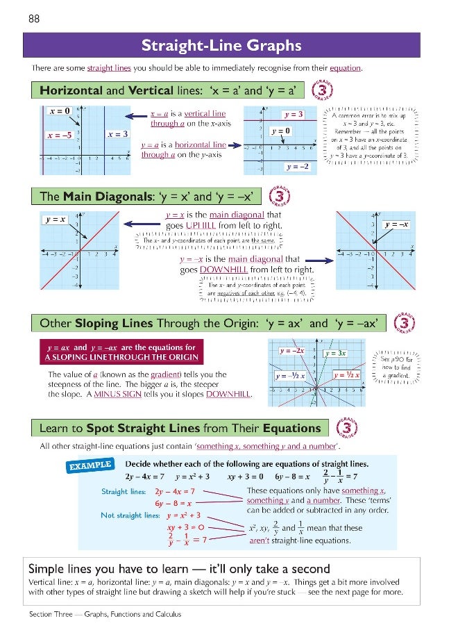 null - Edexcel International GCSE Maths Complete Revision & Practice: Inc Online Edition, Videos & Quizzes - Image 1