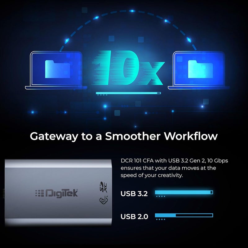 Digitek ® (DCR-101 CFA) 2 in 2 Express Type A & SDXC USB 3.2 Card Reader, Support SD/SDHC/SDXC/UHS-I/UHS II Cards, Support Mac OS, iPad OS, Window, Android, Linux & Harmony, Bidirectional Data Transfer - Image 4