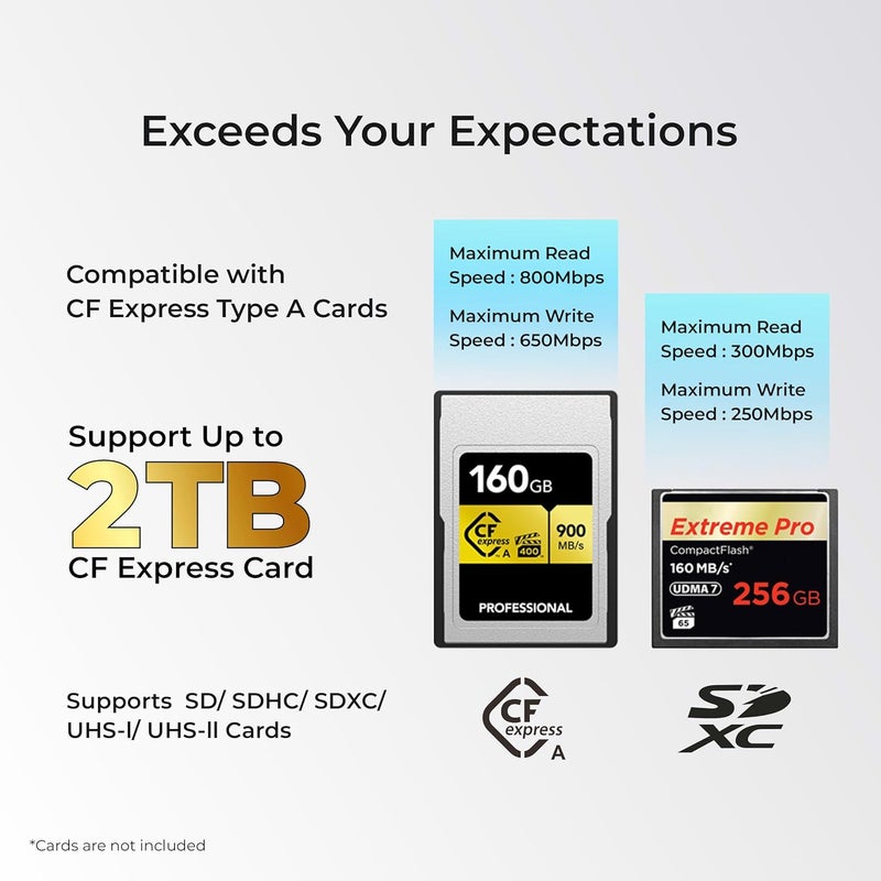 Digitek ® (DCR-101 CFA) 2 in 2 Express Type A & SDXC USB 3.2 Card Reader, Support SD/SDHC/SDXC/UHS-I/UHS II Cards, Support Mac OS, iPad OS, Window, Android, Linux & Harmony, Bidirectional Data Transfer - Image 5