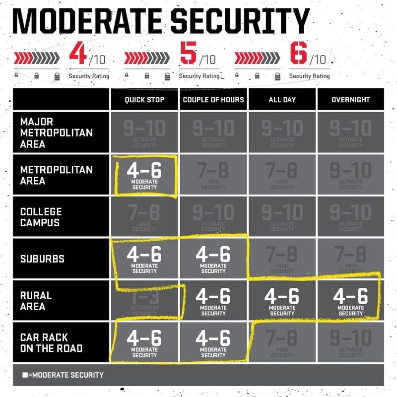 Kryptonite Kryptolok 610 S Folding Bike Lock, Compact Lightweight High Security Anti-Theft Foldable Bicycle Lock with 2 Keys and Mount for E-Bikes Scooter Road Mountain Bikes, 100cm (39 in) - Image 4