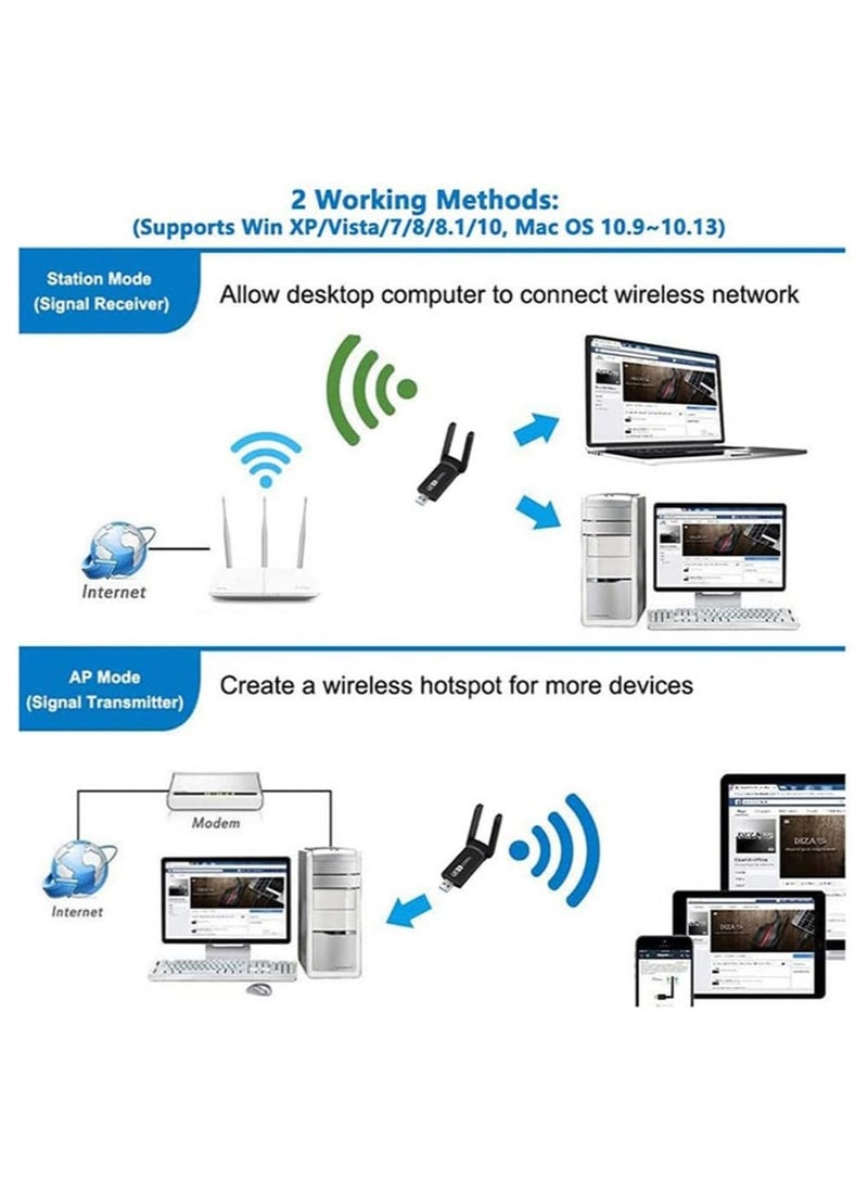 1300Mbps ثنائي النطاق 2.4G/5G لاسلكي USB 3.0 واي فاي محول واي فاي دونغل محول الشبكة اللاسلكية لنظام التشغيل Windows 11/10/8/7 Mac iOS