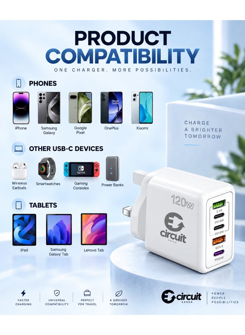 Circuit Green 120W PD QC 3.0 Type C USB Charger Adapter (White), 5-Port USB A & USB C Charging Hub Compatible with iPhone 15/14/13 Pro Max, Samsung Galaxy S23/S22, iPad, OnePlus, Pixel, AirPods & More - Image 5