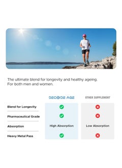 Decode Age Decode Age LongeVit Supplement | Slow Down Ageing | Improve NAD+, Energy Level & Overall Stamina | Recovery from DNA damage (30 Veg Tablets)  - Image 4