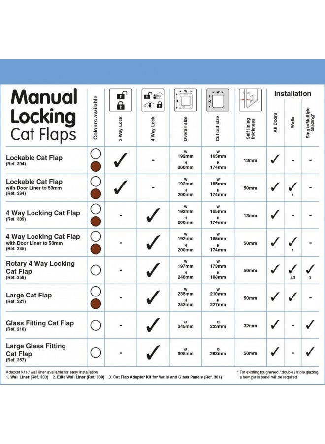 Cat Mate Large 4-Way Cat Door for Large Cats and Small Dogs with Magnetic Catch and Durable, Rigid Flap - Brown - Image 2