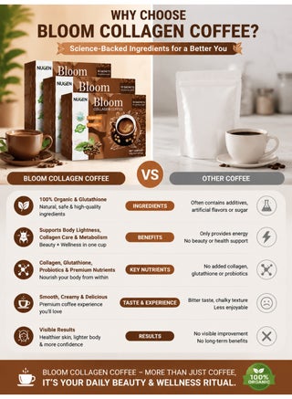 glutathione coffee benefits NUGEN Bloom Collagen 3 Pack 100 Percent Organic With For Skin Radiance And Weight Support | Best Price KSA Epitalon 50MG | Research