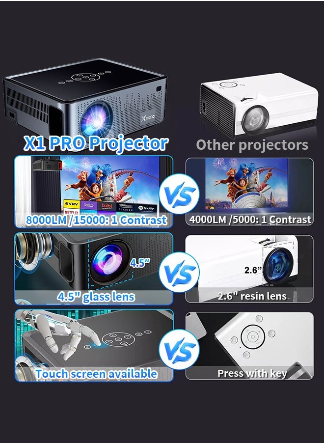 300ANSI Projector 8K/4k WiFi 5G Voice Remote Portable Smart Movie Projector with LED Lighting BT5.0 Bulit-in More Apps - pzsku/ZDB6B18C4E71BD3A2CDD9Z/45/_/1734418910/88f76a6e-daf3-4d33-94d2-cd8c0e23d094