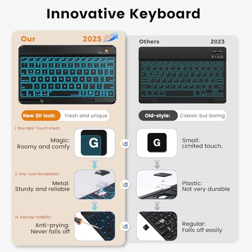 OYEEICE for iPad 11th (A16) &10th Generation Case with Keyboard - 7 Color Backlit Wireless Detachable Folio Keyboard Cover with Pencil Holder for iPad 11 inch A16 2025 10th Gen 10.9'' 2022 - Black - Image 3