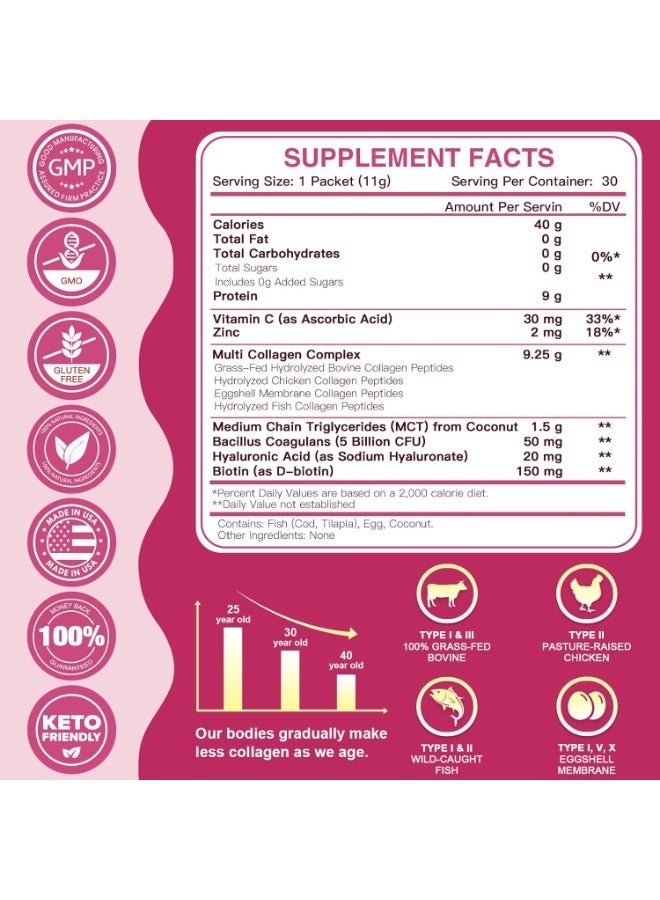 ZEBORA Multi Collagen Peptides Powder Packets with Hyaluronic Acid, Biotin, MCT - Hydrolyzed Collagen with 5 Billion Probiotics - Support Skin Hair Nail & Gut Health - 30 Stick Packs - Image 2