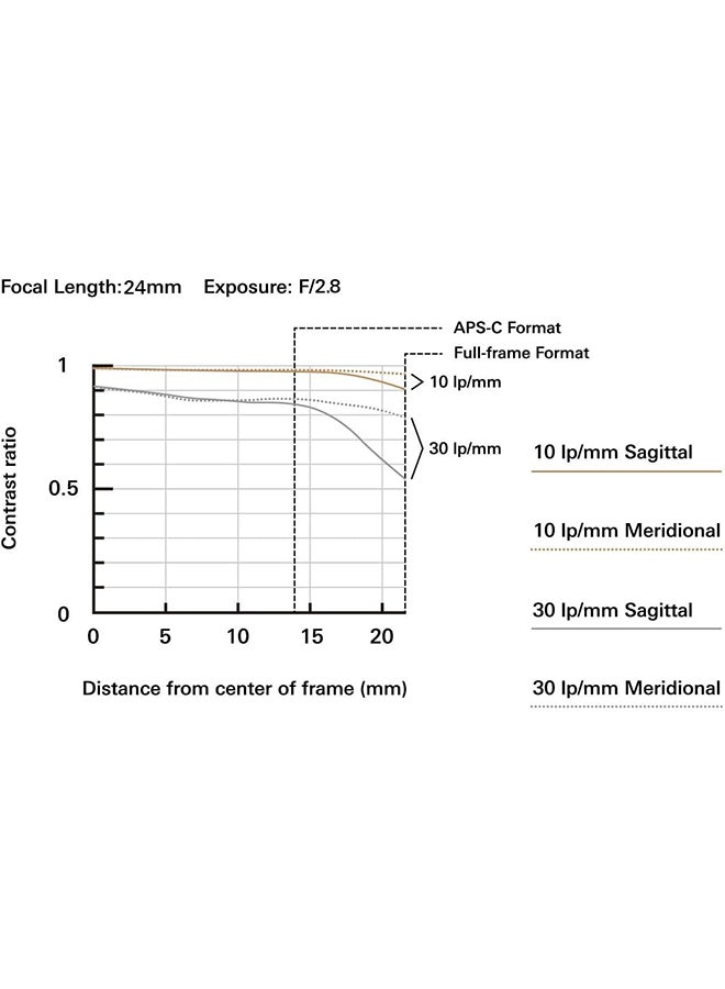 تامرون F051SF 24mm F/2.8 Di III OSD ل سوني - Image 4