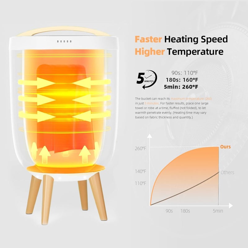 ORZDOTMN Towel Warmers for Bathroom Rapid Heating - Luxury Towel Warmer Heated Bucket with Bluetooth Speaker, Fits up to 3 Oversized Towels, Blankets, Bathrobe - With Timer, Mood Light – Bathroom Gifts Idea - Image 2
