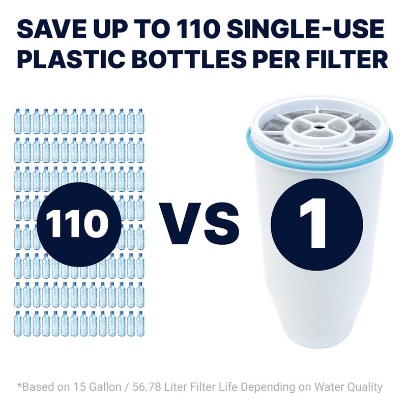 ZeroWater Culligan 22-Cup Ready-Read 5-Stage Water Filter Dispenser with 5-Stage 0 TDS Water Filter – IAPMO Certified to Reduce Lead, Chromium, and PFOA/PFOS - Image 5