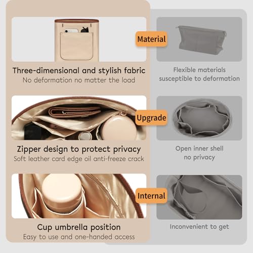 GIVLEFLY Backpack Organizer Insert & Liner with Cup Holder and Umbrella Holder, Compatible with Longchamp Le Pliage Original Backpack, Multiple Pockets Bag Divider & Shaper, Beige - Image 4