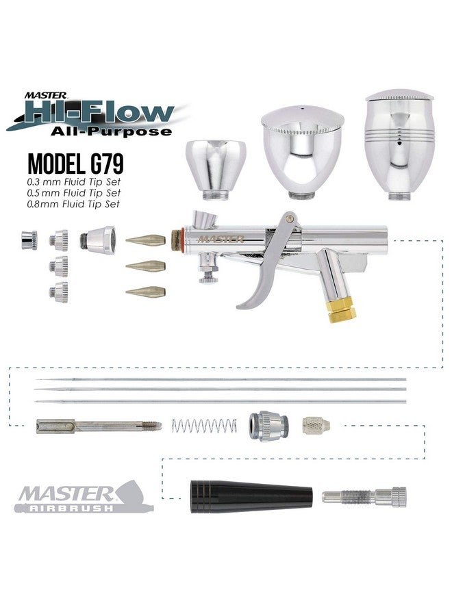 Master Airbrush Model G79 Allpurpose Precision Fixed Dualaction Trigger Style - Image 3