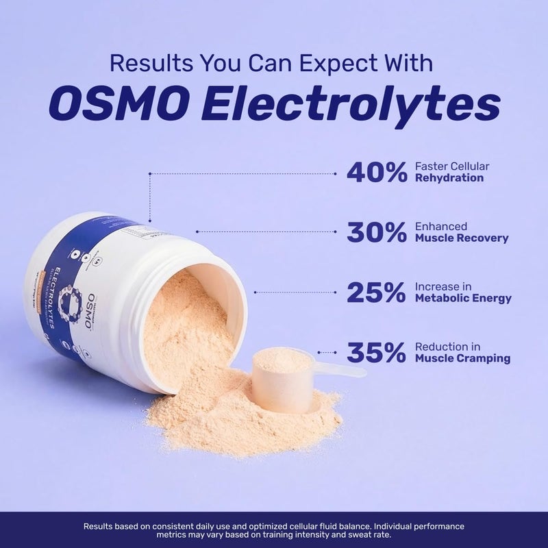 Wellversed OSMO Electrolyte Hydration Blend Valencia Orange Flavour (270g, 45 servings) - Image 5