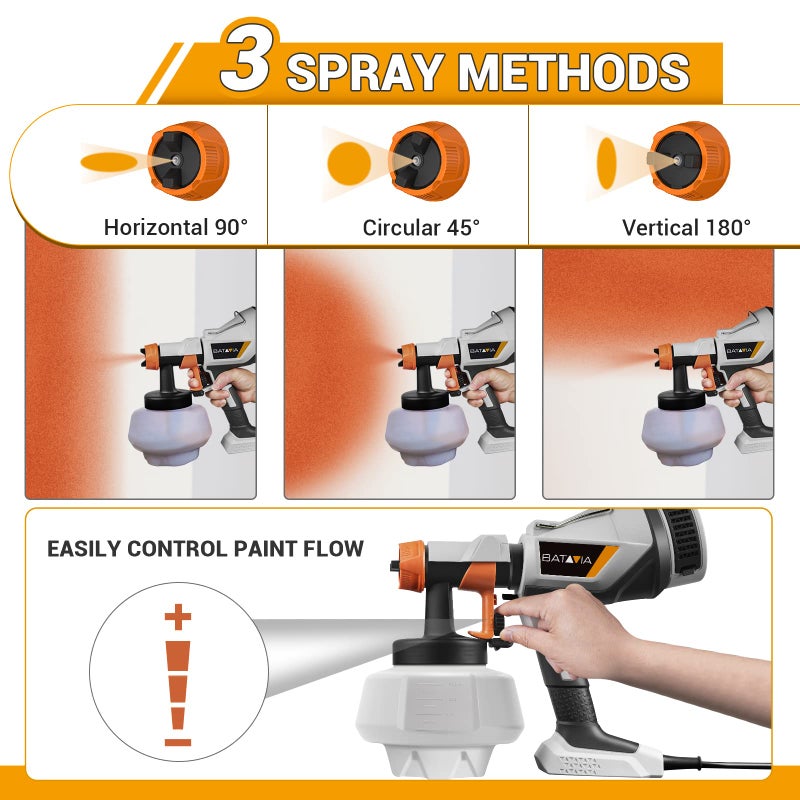 Batavia Paint Sprayer - BATAVIA HVLP Electric Spray Paint Gun, 1200ml High Capacity Container Easy to Clean, 4 Nozzles and 3 Patterns, for Furniture, Cabinets, Fence, Walls, Door, Garden Chairs etc - Image 2