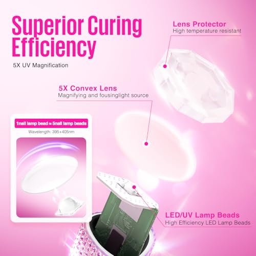 MEFA UV Light for Gel Nails, Pink Glitter Handheld Nail Lamp Visible LED Timer Touch Screen, Cordless Nail Light for Gel Nail Polish Stickers Strips, Gifts for Women - Image 5