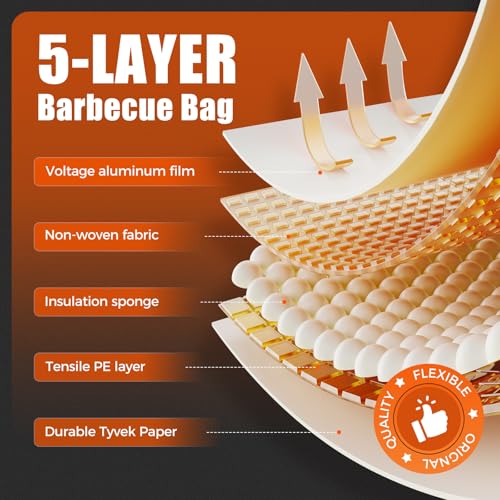 Sufkodu 21in Insulated BBQ Blanket for Resting Meat, Heavy-Duty Meat Resting Bag with Wide Mouth for Briskets, Pork, Turkey, Moisture Retention - Smoker Accessories, BBQ Gifts for Men - Image 5