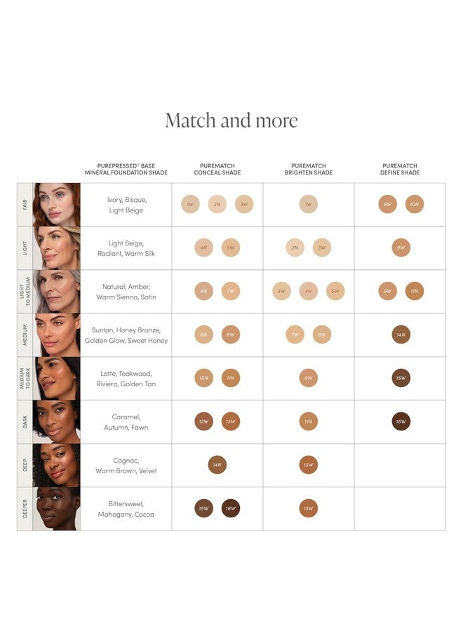 Jane Iredale Purematch Liquid Concealer 4N - Image 5