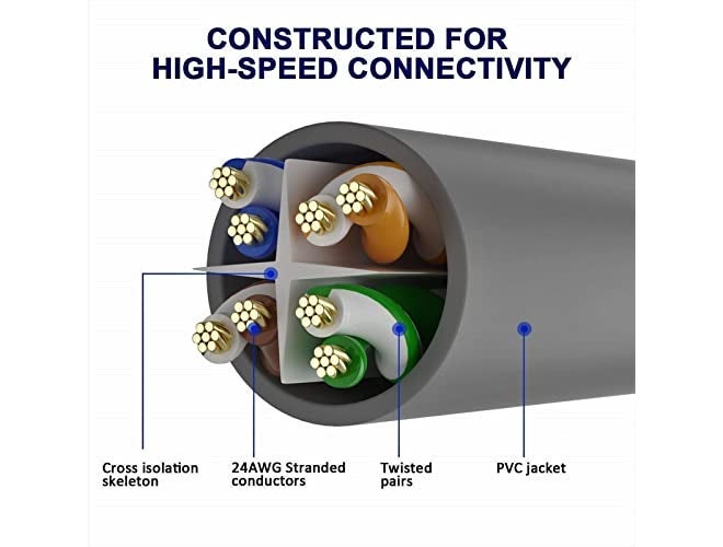 TECH-X 13.2 Feet 4 meter Ethernet Cable,High Speed Cat6 LAN Cable,Network Cable Internet Cable RJ45 Cable, Computer Patch Cord Gigabit Category 6 Wires for Modem, Router, LAN ADSL UTP Lan cable-Grey - Image 3