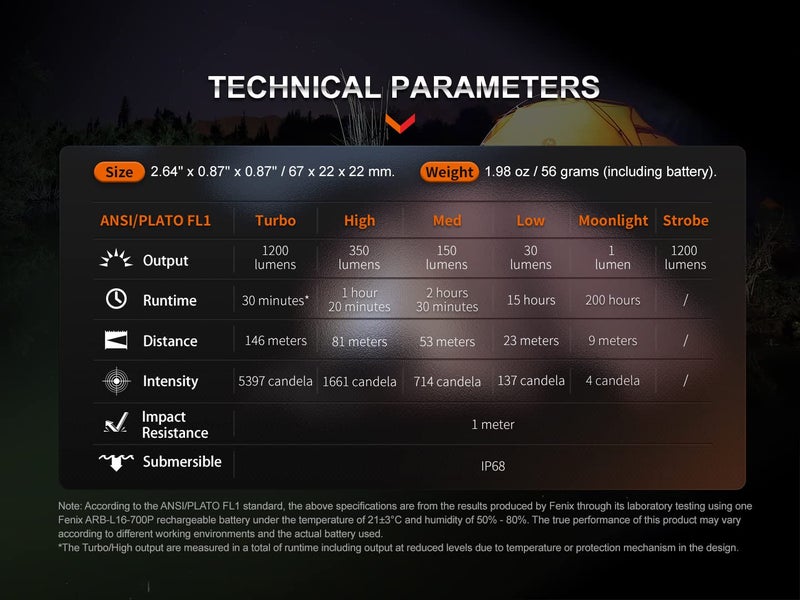 fenix فلاشلايت E18R V2.0 القابل لإعادة الشحن بتقنية LED للمهام اليومية - Image 4