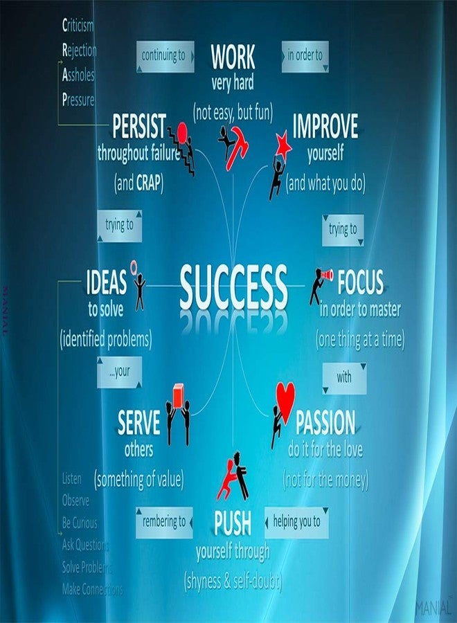 MANIAL Success Quotes Posters | Motivational Poster | Posters for Room & Office | HD Wall Posters (12x18-Inches, 300GSM Thick Paper, Gloss Laminated, Multicolour) - Image 1