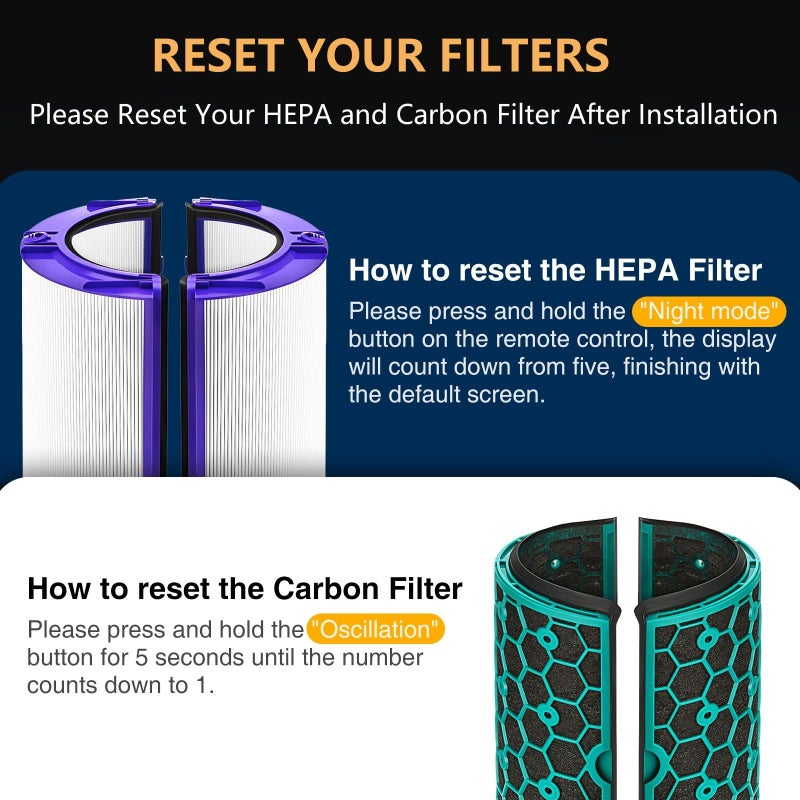 isinlive 2 PACK TP04 HP04 DP04 Replacement Hepa Filter for Dyson HP04 TP04 DP04 TP05 DP05 Sealed Two Stage 360Â° Pure Cool Fan HEPA Filter & Activated Carbon Filter - Image 4