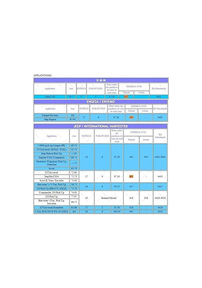 Wivplex Locking Hubs for Jeep and Off-Road Vehicles - Image 3