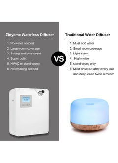 XiuWoo Scent Air Machine for Home, Smart Professional Waterless Aromatherapy Essential Oil Diffuser 300ml, Diffuser for Essential Oils for Large Room, Office, Spa, Business, White  - Image 2