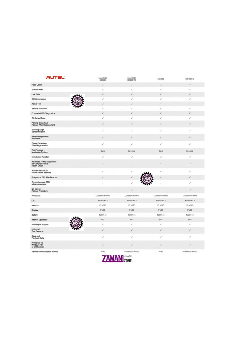Autel MaxiCheck MX 808 TS - Image 2