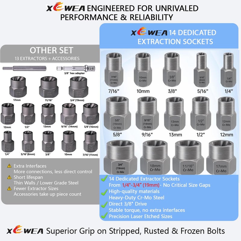 XEWEA Professional 14PCS Bolt Extractor Set, 3/8" Drive Impact Stripped Bolt Remover Socket Set for Removing Damaged Broken Rounded Off Bolt & Nut, Impact Grade Cr-Mo Steel with Case Father's Day Gift - Image 2