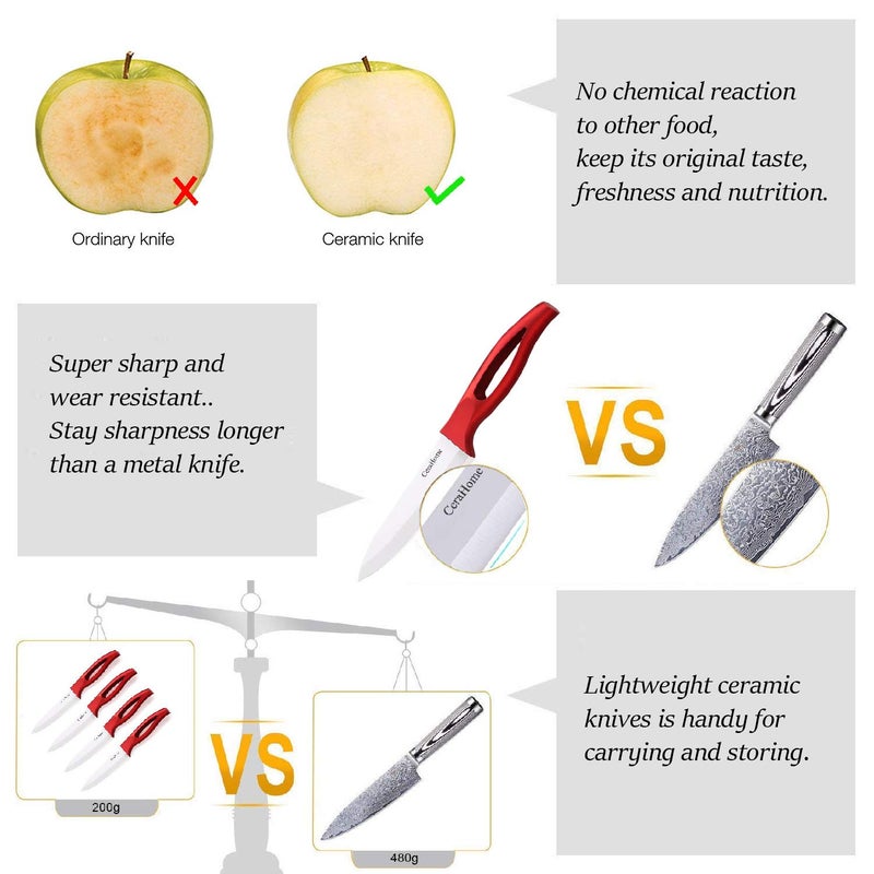 Cerahome Ceramic knife, Ceramic kitchen Knife Set with Sheath Super Sharp Kitchen Knives 5inch Fruit Knife(Red) - Image 3