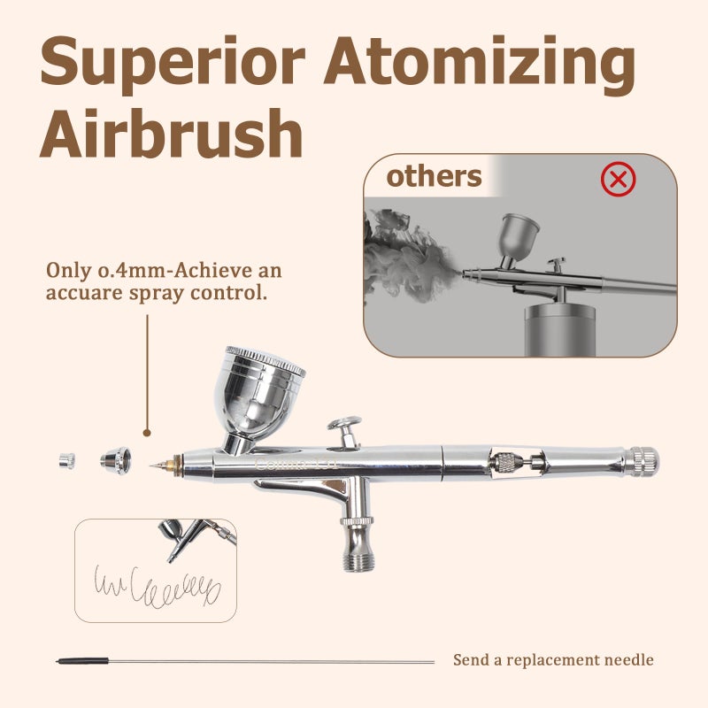 Colima Airbrush Kit with Air Compressor, 55PSI High Pressure Air Brush Kit with Accessories Dual-Action Multi-Function Airbrush Set for Painting, Modeling, Nails, Tattoo, Makeup, Crafts & Cake Decor - Image 2