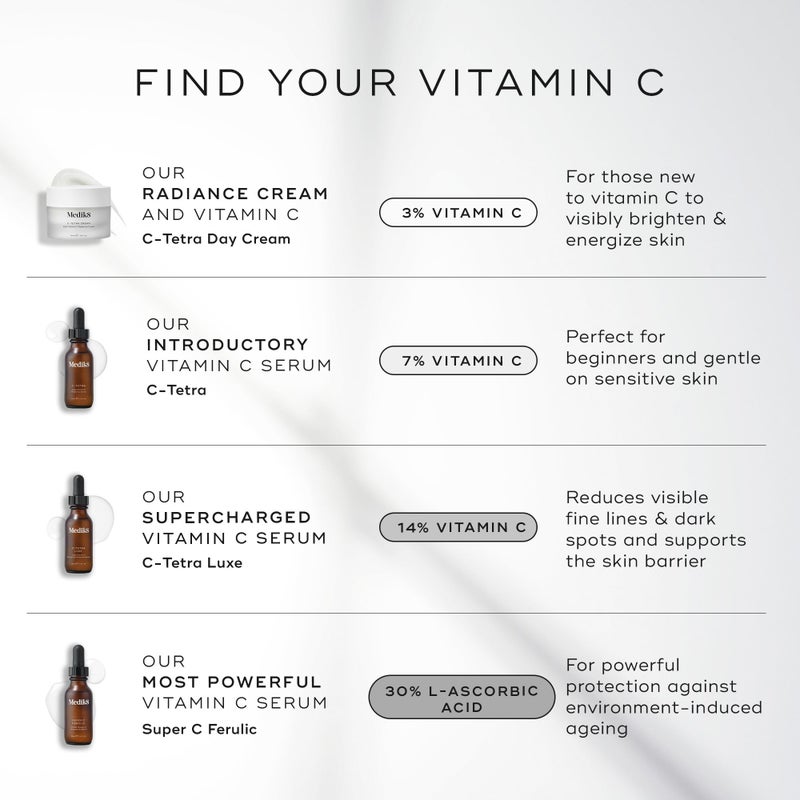 Medik8 C-Tetra - Balancing Vitamin C Serum For Face - Smooths Fine Lines and Wrinkles - Face Serum with Squalane - Vegan and Gluten Free - 1.0 oz - Image 5