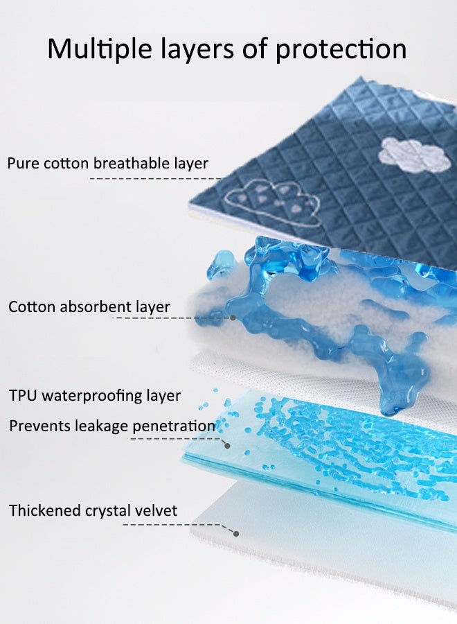 70x90cm Baby Waterproof Mattress, Washable, Baby Changing Pad, Suitable for Crib, Reusable Incontinence Pad, Suitable for Children/Adults/Pets - Image 3