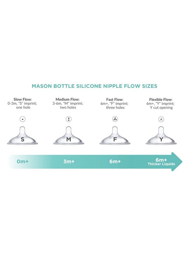 Mason Bottle The Essential Gift Set Glass Baby Bottles 4 And 8 Ounce Silicone Sleeve Slowflow Nipple (2 Pack) Nontoxic Bpa And Bps Free 100% Made In The Usa (5 Items Agave) - Image 4