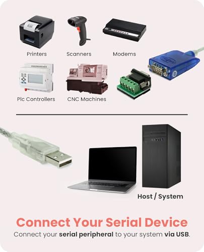 Gearmo USB to RS-485/422 Serial Adapter with FTDI Chipset, LED Indicators, 5ft Cable, ESD Protection, Supports Windows 11/10/8.1/8/7, Linux, MacOS X 10.6 and Above - Image 3