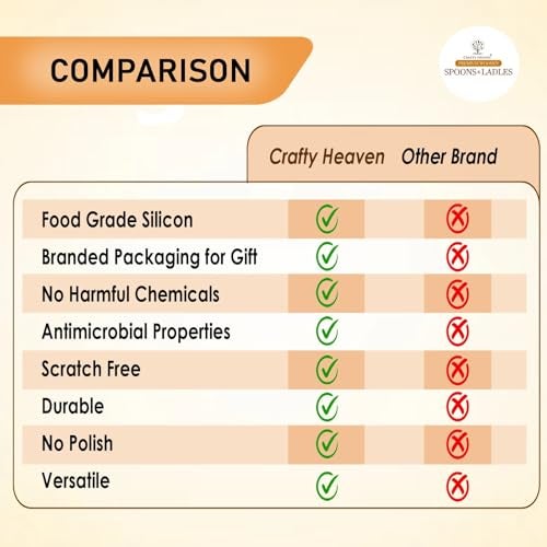 Crafty Heaven Wooden Handle Silicone Spatula Set for Kitchen BPA Free Non-Stick Non Toxic Cooking High Heat Resistant Ladles Turner Serving Cooking Spoon Set of 3 (Gray) - Image 4