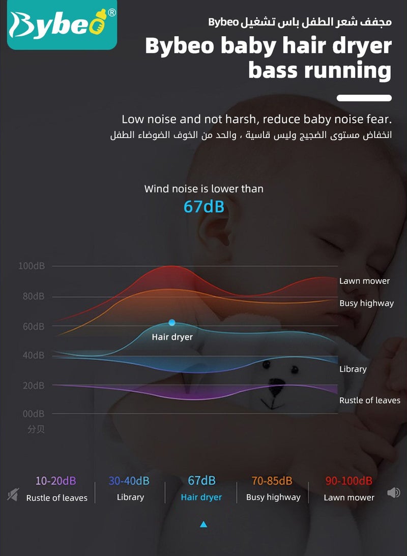 مجفف شعر للأطفال، مجفف شعر صغير محمول للأطفال الصغار، مجفف شعر منخفض الضجيج للأطفال مع 3 إعدادات للسرعة، حرارة لطيفة لبشرة الأطفال، 500 واط، خفيف الوزن، تصميم مضاد للاحتراق، وردي.