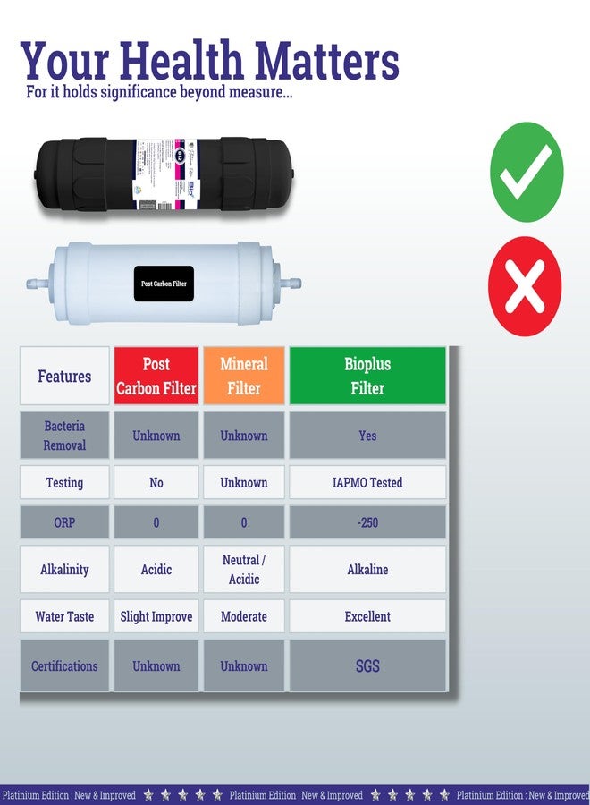 BioPlus Bio+ 11" B12 Water Filter Cartridge | Vitamin B12 Enriched Water Enhancement | Advanced Mineralising Filter | Enjoy Refreshing Water | 11,500L Capacity - Image 5