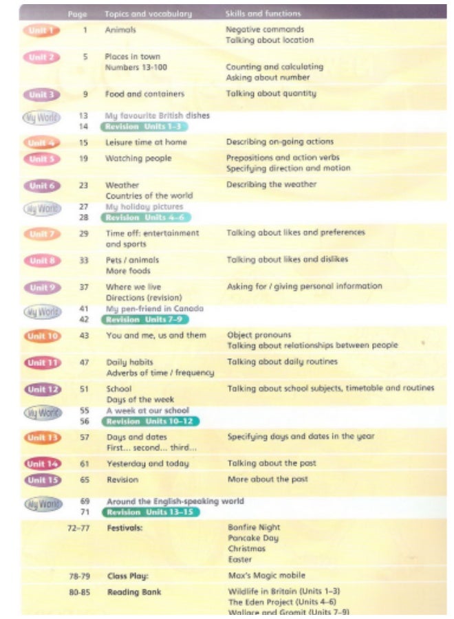 Oxford New Chatterbox - British English course for beginner to elementary level 2_Pupils_book - Image 1