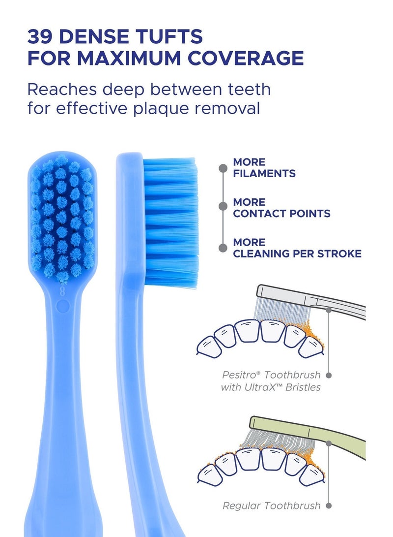 PESITRO UltraClean 6580 Ultra Soft Toothbrush – 6,580 Ultra-Soft Bristles, Comfortable Daily Cleaning for very Sensitive Gums - Image 4