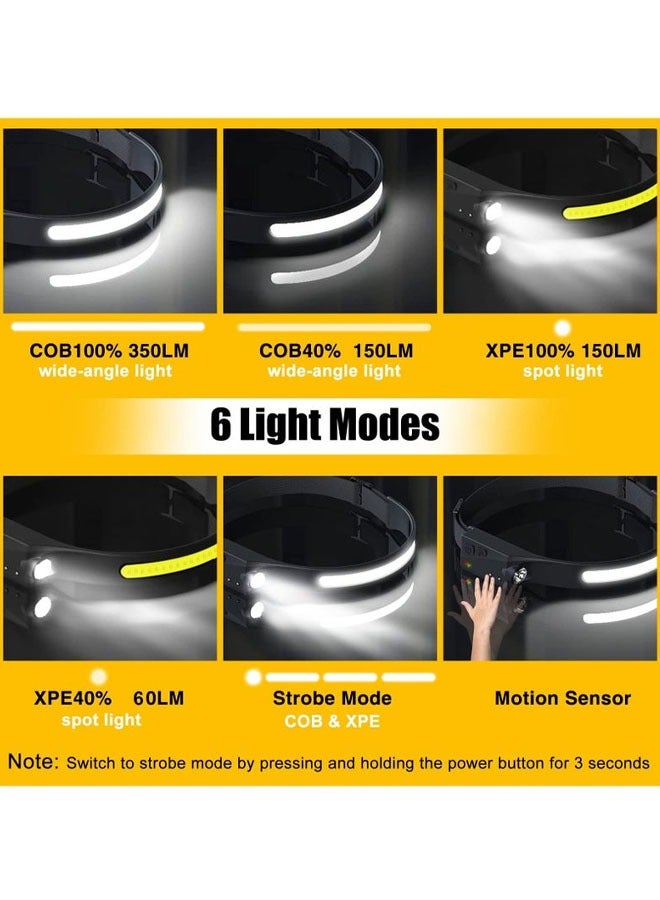 USB Headlamp, IPX4 Waterproof Headlight Flashlight with Three-bar White Light, LED Rechargeable Headlight, USB Cable Included, 6 Modes for Outdoor Camping Running Hiking Fishing, Black - Image 4