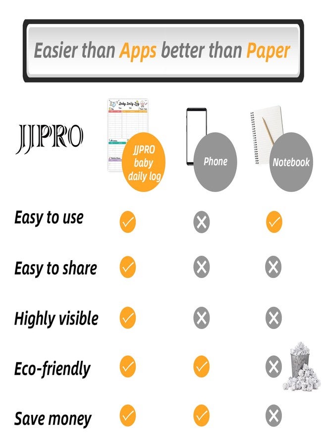 JJPRO Newborn Baby or Toddler Log Tracker Whiteboard - Reusable Daily Planner Chart to Log Feeding Food, Sleep&Naps, Diaper Change and Daily Activities - for New Parents,Nanny, Babysitter - Image 5
