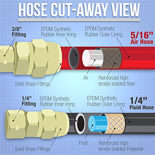 Master Airbrush Master Elite Series 6 Foot Air and Fluid Hose Assembly Set with Fittings for Spray Guns, Paint Pressure Pot Tanks, Professional Heavy Duty - Air 3/8" NPS, 5/16" ID & Fluid Hose 1/4" NPS, 1/4" ID - Image 4